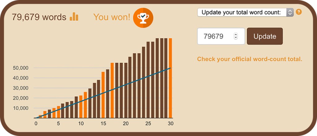 NaNoWriMo Word Count